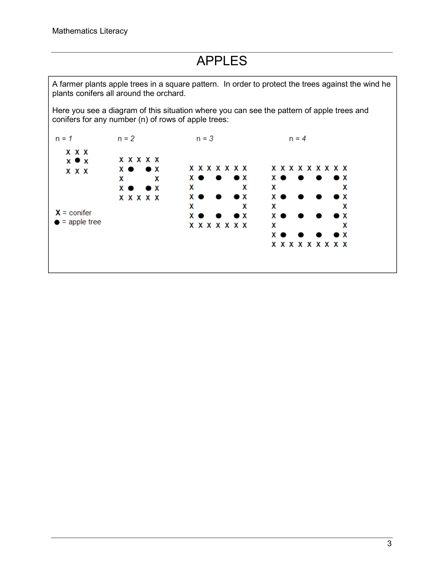Diagram showing apple trees arranged in a square pattern surrounded by conifers, illustrated for n=1, 2, 3 and 4 rows of apple trees