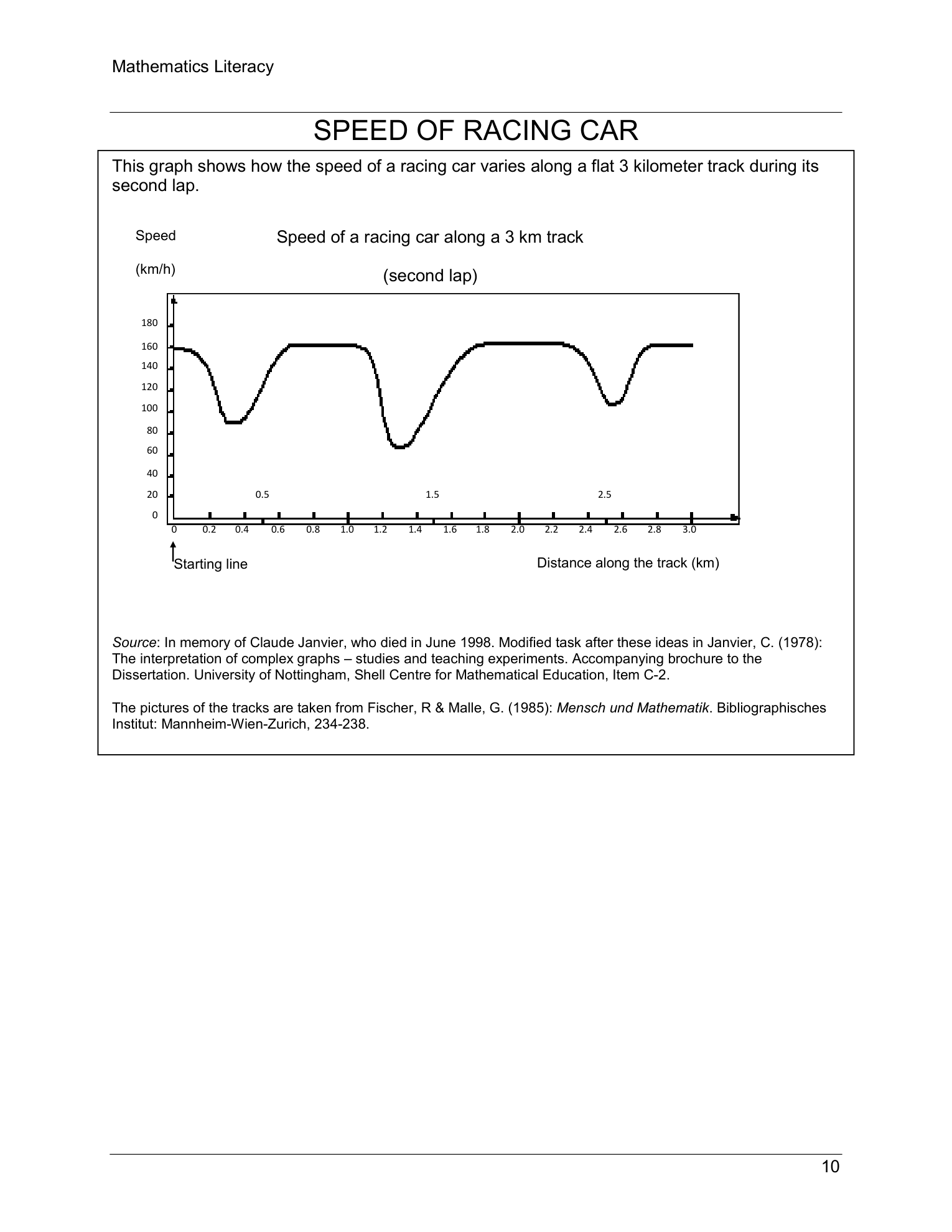 Line graph of racing car speed (0–180 km/h) vs distance along a 3 km track, showing speed changes through bends and straight sections